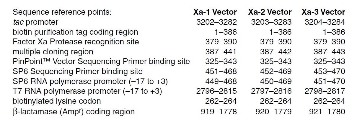 Pin point xa1载体特征